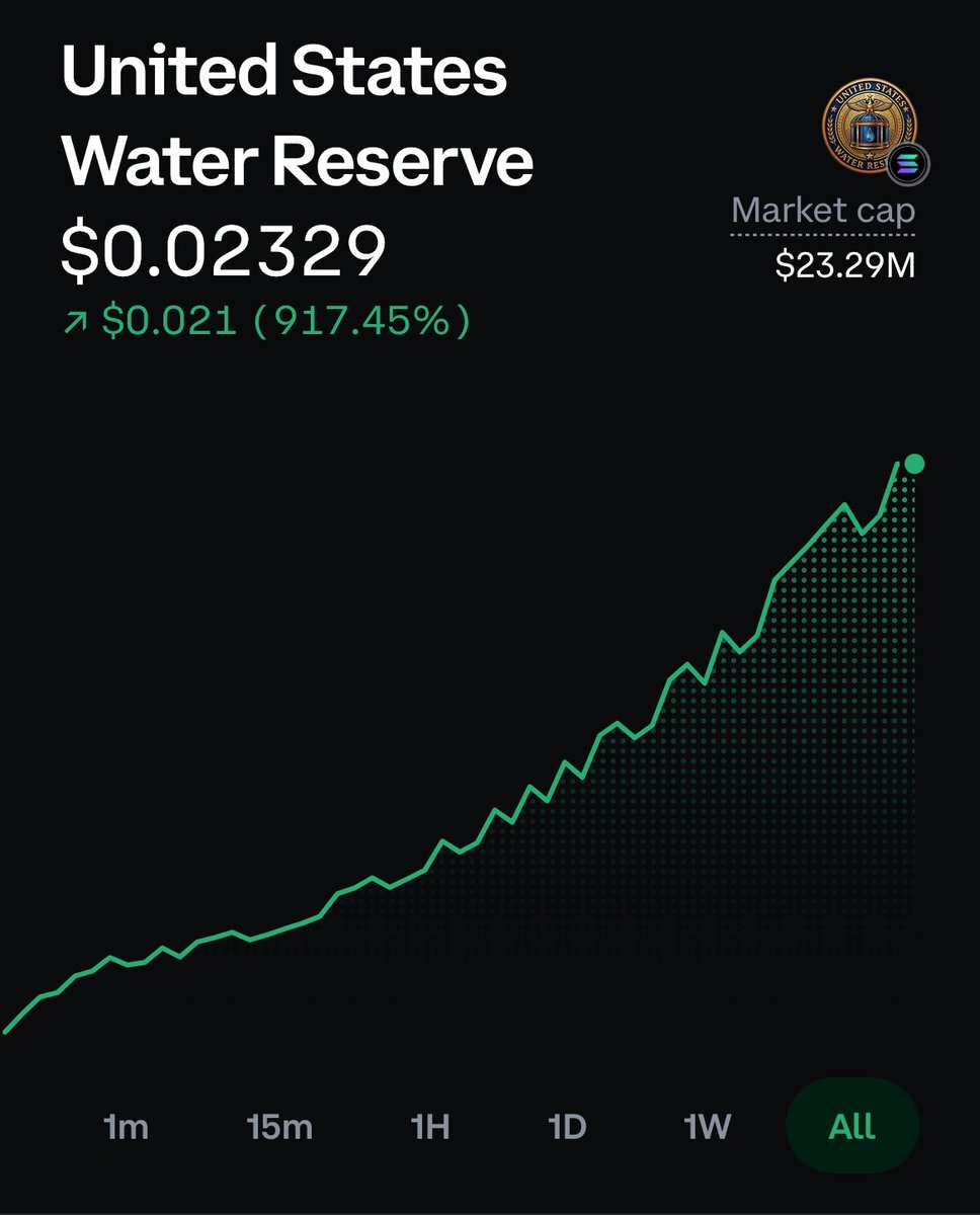 cryptodiary69's tweet photo. what the fk is up with this chart? a robotic staircase formation. Any crypto bitcoin chart masters know?  $USWR seems like a scam but it goes up without fail daily https://t.co/77JdomhTzu