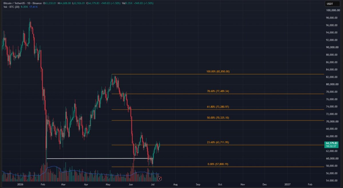 Crypto Falcon tweet media