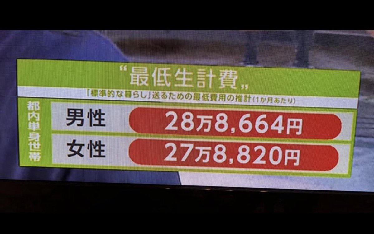 chimu_chimu_c's tweet photo. これ、男性の方が1万高い理由なんだ…？？ https://t.co/7zYAX3hMEt