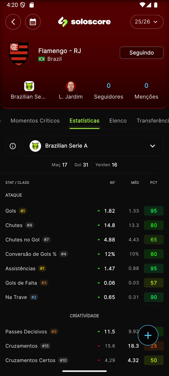 THESSGOODWIN2's tweet photo. @_matheusfla Flamengo #1 em gols E assistencias do Brasileirao https://t.co/Pssvi6cFlQ