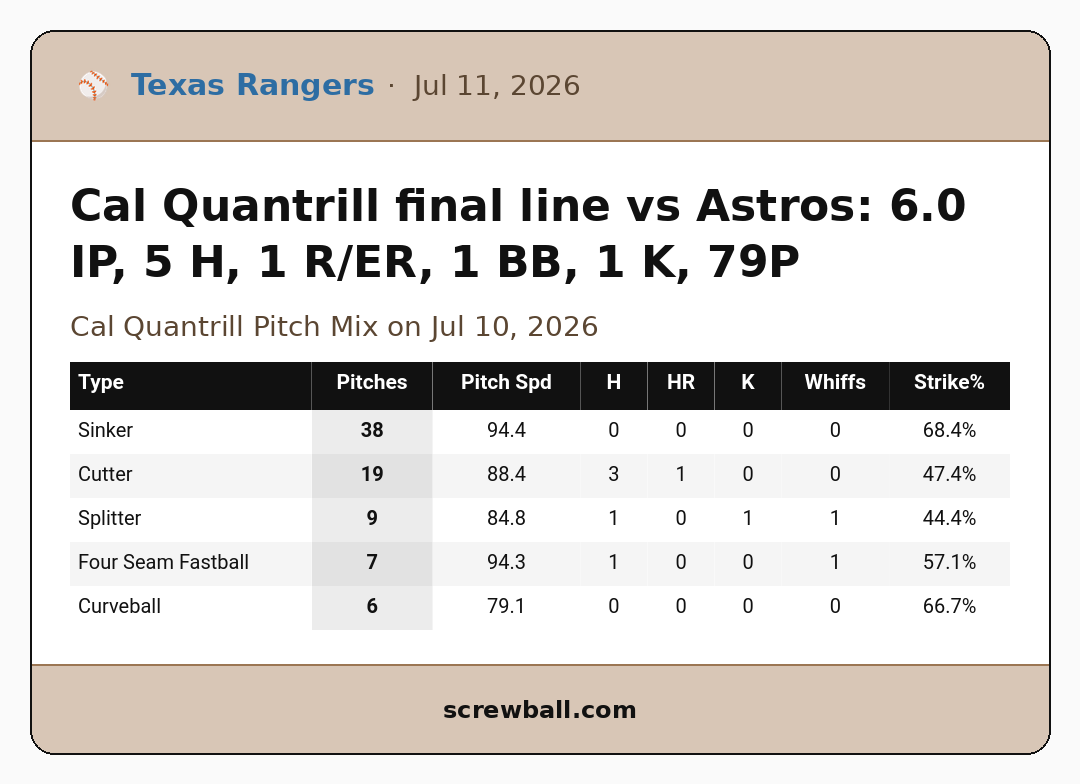 MLB Quality Starts tweet media