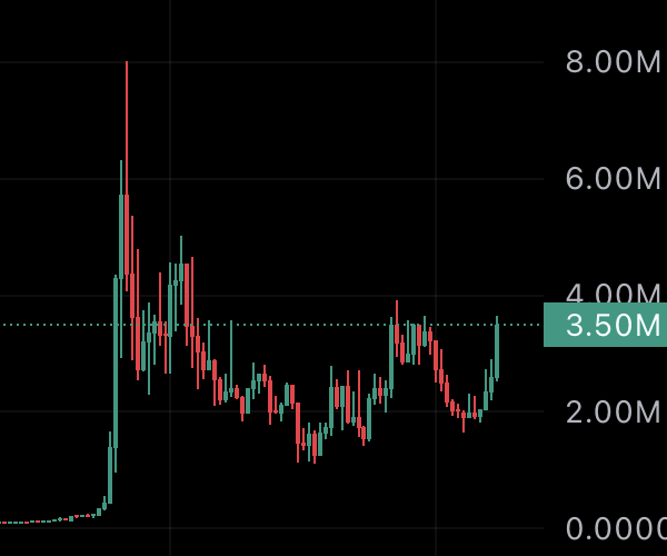 ligmabags's tweet photo. After consolidation on $GME
Ligma
👅 https://t.co/nwhioS991v