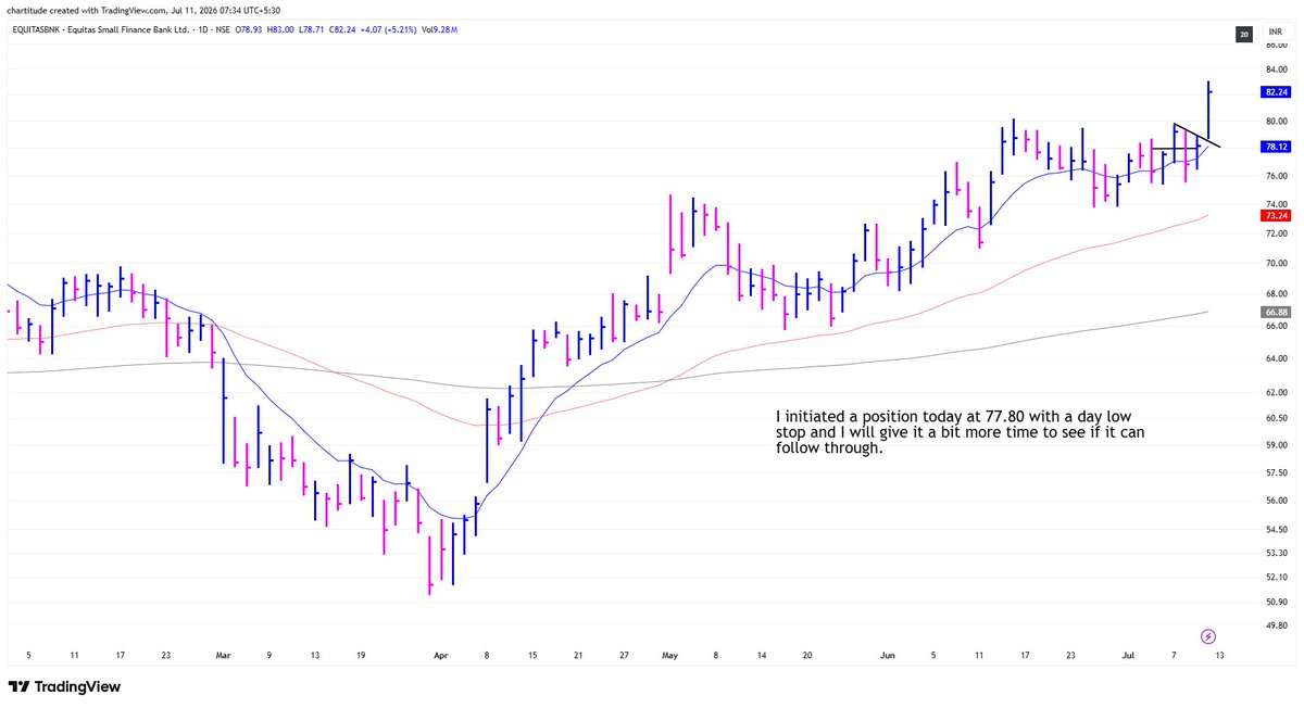 The_Chartist 📈 tweet media