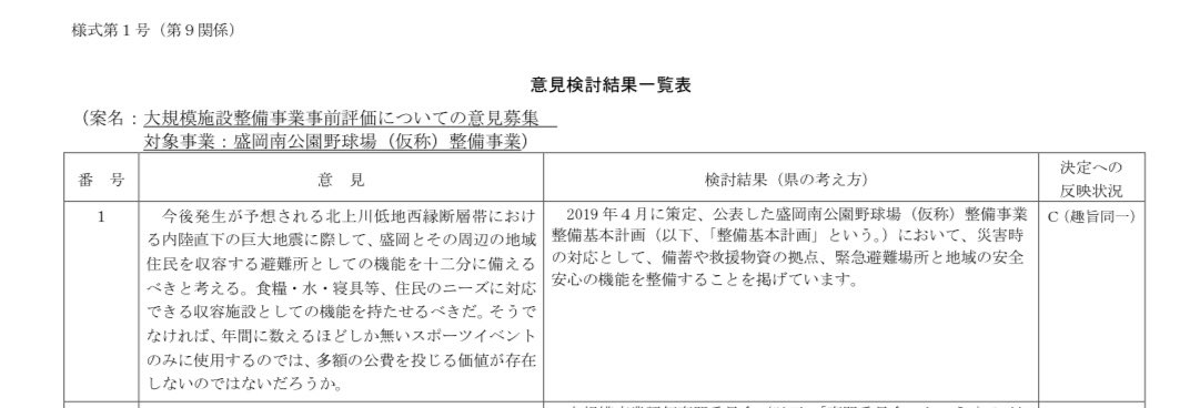 RE_news3's tweet photo. 「きたぎんボールパーク建設時、イーグルスからスタンド座席数の要求があった」

は、一次資料と逆です。

2018年の岩手県議会で行政側が説明したのは、楽天から「2万人ぐらいで十分ではないか」と聞いたという内容です。
つまり巨大化要求ではなく、行政が検討中の2万人案に対して「それで支障はない」と答えただけです。⁠

さらにパブリックコメントで「2万5千人・外野も椅子席にして差別化すべき」と主張したのは市民側です。
県はそれを退け、プロ球団から「2万人規模で支障がない」との意見を得たと回答しています。⁠

したがって、

・球団が2万人を要求した
・球団が自治体へ必要規模を押し付けた
・その結果、自治体が巨大スタンドを造った

という因果関係は立証されていません。
「要求」と「行政が行った利用者ヒアリングへの回答」を入れ替えている。

これは解釈の違いではなく、資料の読み替えです。