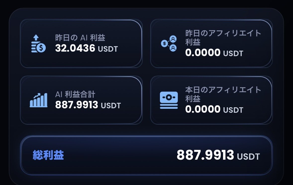 cript_alpha's tweet photo. 7/9  ORCA収益報告📝
AI利益100.84USDT
アフィリエイト報酬32.09USDT
合計利益132.93USDT

実際日利
Axiom 0.71%
APEX  0.91%
#ORCA https://t.co/GwHXcnq6op