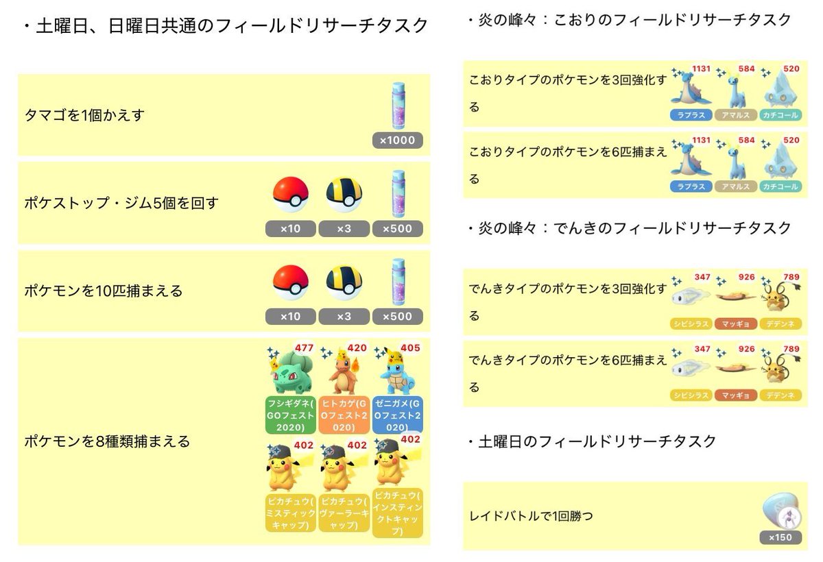 pokemapi's tweet photo. 「GO Fest 2026：グローバル」のフィールドリサーチタスクの内容が確認されています。

✅「フィールドリサーチ」は1時間ごとに更新されます。それぞれのタイプの時間で、ポケモンのタイプに注目する特別な「フィールドリサーチ」のタスクを進めましょう。

更新中の内容です（最新情報は、こちらの記事をご確認ください）👇
▼https://t.co/bZeHwnp8x3

#ポケモンGO
