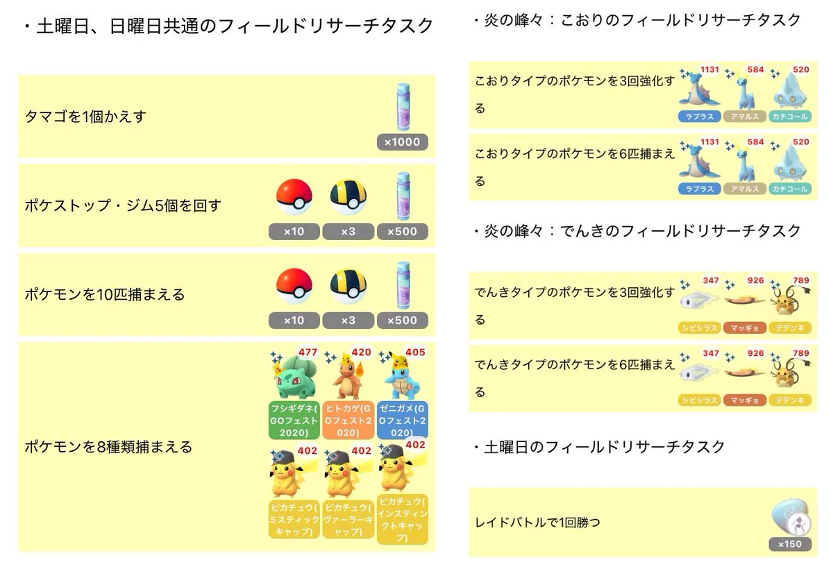 ポケモン go フィールド リサーチ