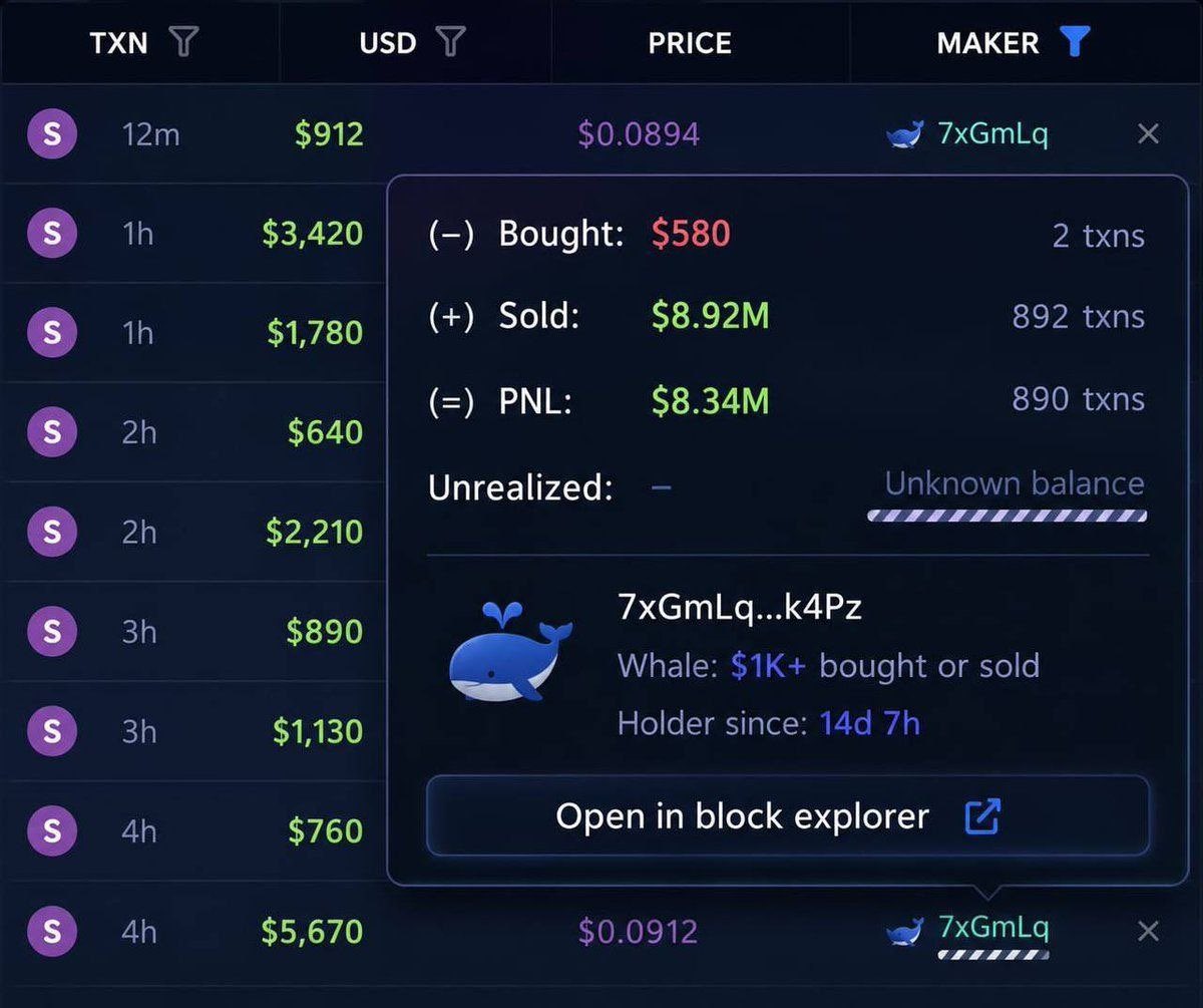 saracrypto_eth's tweet photo. Another trader has fully retired off of my $ANSEM call in telegram 

He bought $580 worth and sold it for $8,340,000 14 days later

This can be you on Sunday ,

Lock TF in!

I will make another call on Sunday ,

7pm utc.

Do not miss this for anything, https://t.co/ZY7yZE5yOC
