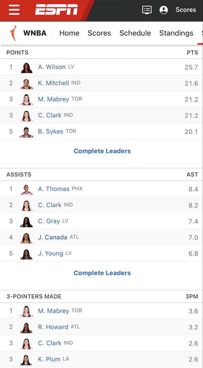 WhoDatDC4's tweet photo. @Al_tejada1 @ShowCaseShabazz Let me know when the girl that NOBODY PLAYS D AGAINST, is doing this?

Maybe a triple double? NEVER!!

If this soft ass lesbian league played D against Clark like this, she’s average 40 and 16.

Grab a chair…that conversation is never being had!! https://t.co/j30hFpO235