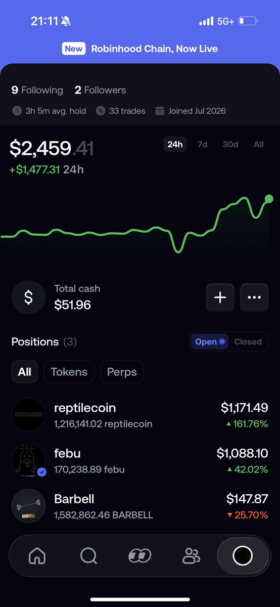BasedShi's tweet photo. Conviction always wins🔥

It’s never about your capital - it’s about your mindset, how long can I hold it without being greedy? Or without being stupid? 

Started from 250$ btw - how far can I run this?

FOLLOW FOR THE JOURNEY! https://t.co/0sYRIAVk9C