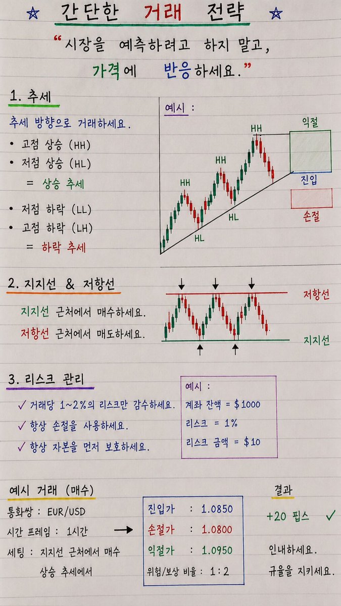 nareumdar0_0's tweet photo. 📌 매달 30만 원, 저는 이렇게 나눠 투자합니다.

큰돈보다 중요한 건

꾸준히 투자하는 습관이라고 생각합니다.

제가 실천하고 있는 방법은 간단합니다.

💰 매월 30만 원 투자 예시

① 12만 원 → S&P500 ETF
📈 시장 전체의 성장에 투자
② 9만 원 → 성장형 ETF
🚀 장기 성장 가능성이 높은 기술주 중심

③ 9만 원 → 배당형 ETF
💵 배당을 통해 현금흐름도 함께 확보
이렇게 나누면

✔ 성장도 기대하고
✔ 변동성도 어느 정도 분산하며

✔ 장기 투자도 꾸준히 이어갈 수 있습니다.

투자에서 가장 어려운 건

좋은 종목을 찾는 것이 아니라,
좋은 습관을 계속 유지하는 것입니다.

📌 작은 금액이라도 꾸준히 투자하면
시간이 복리의 힘을 만들어 줍니다.
#주식  #한국주식  #주식투자  #증시