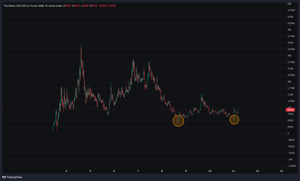 Degen_Hardy's tweet photo. $BABYANSEM is gearing up for a run

$ANSEM pumped 30% today, sparking a new wave of derivatives around it

But as you know, the real potential belongs to the ones that held through the correction alongside it

$BABYANSEM is a tribute to trench culture https://t.co/X65xBr24mx