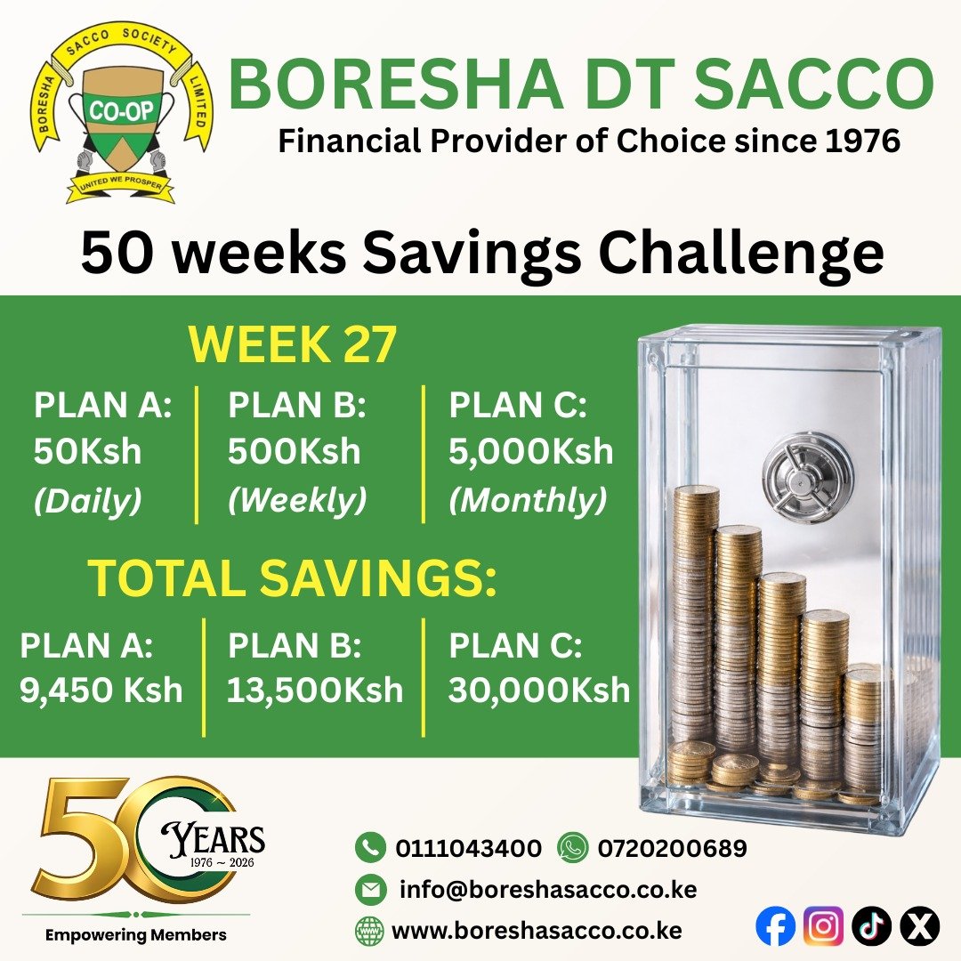 BoreshaSACCO's tweet photo. WEEK 27 SAVINGS UPDATE 💰
Here’s your progress so far:
🌱 Plan A: KSh 50 daily → KSh 9,450 saved
🌱 Plan B: KSh 500 weekly → KSh 13,500 saved
🌱 Plan C: KSh 5,000 monthly → KSh 30,000 saved
Today's consistency builds tomorrow's financial freedom.
#ConsistencyIsKey https://t.co/4NlB3AXf1S