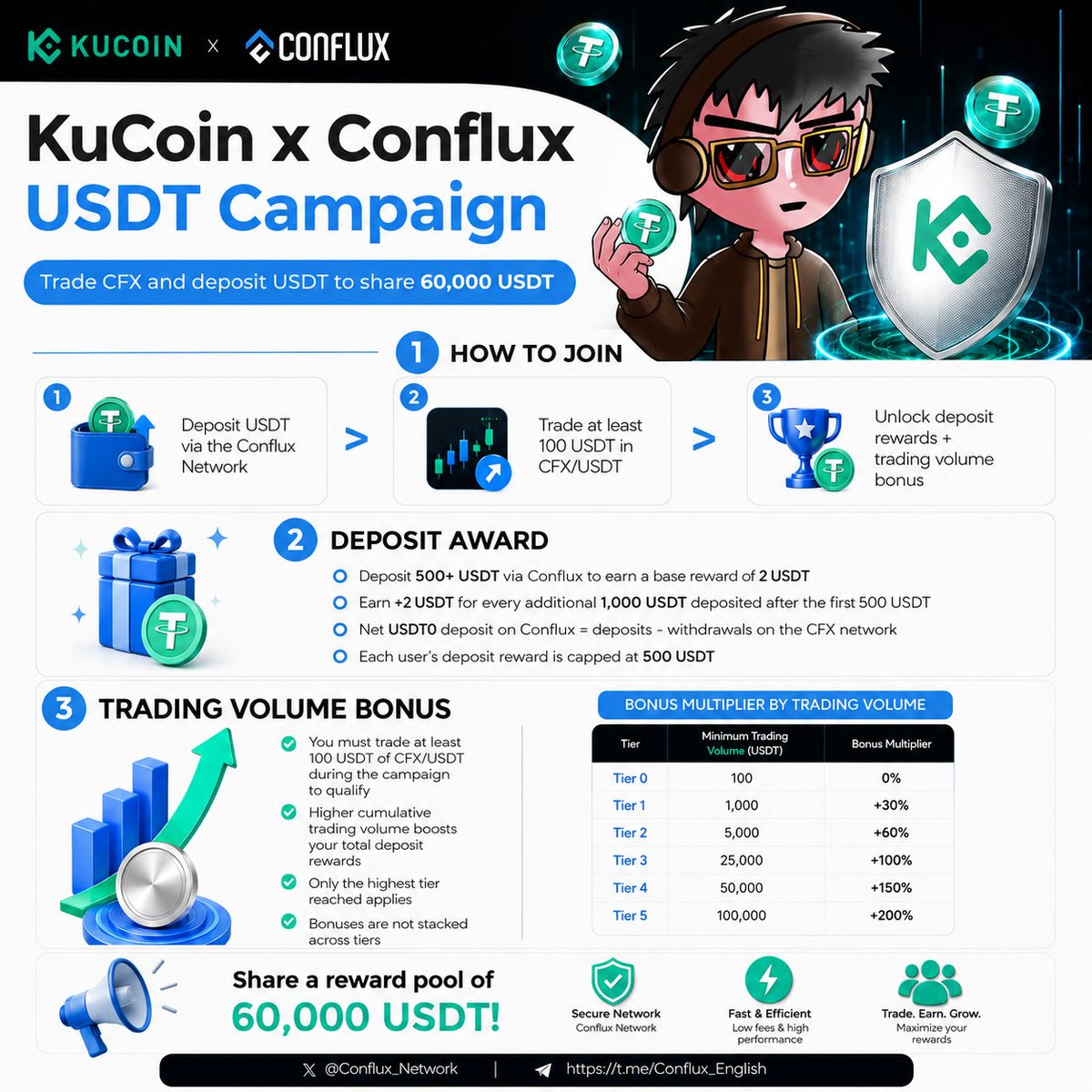 Fluxio tweet media