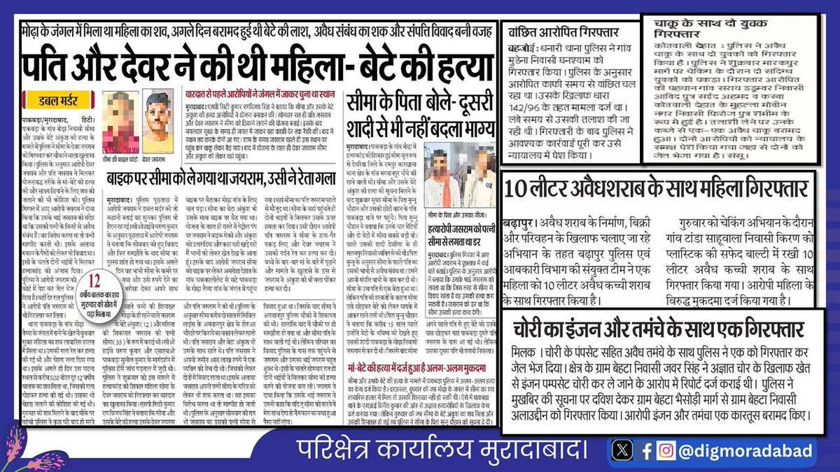 digmoradabad's tweet photo. 11.07.2026    
परिक्षेत्र मुरादाबाद के जनपदों द्वारा किये गये सराहनीय कार्य, घटनाओं के अनावरण, बरामदगी व गिरफ्तारी के संबंध में दैनिक समाचार पत्रों में प्रकाशित खबरें।  
#upgovt 
#UPPolice 
#UPPInNews https://t.co/sTFyhDP6ze