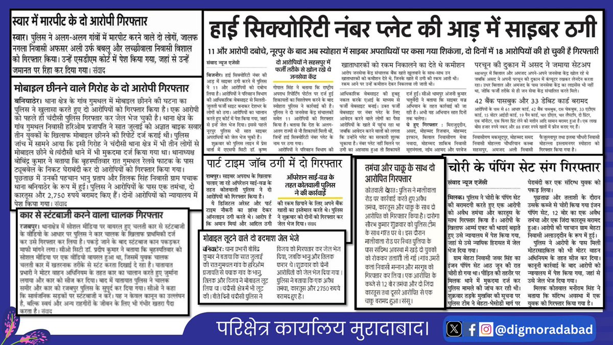 digmoradabad's tweet photo. 11.07.2026    
परिक्षेत्र मुरादाबाद के जनपदों द्वारा किये गये सराहनीय कार्य, घटनाओं के अनावरण, बरामदगी व गिरफ्तारी के संबंध में दैनिक समाचार पत्रों में प्रकाशित खबरें।  
#upgovt 
#UPPolice 
#UPPInNews https://t.co/sTFyhDP6ze