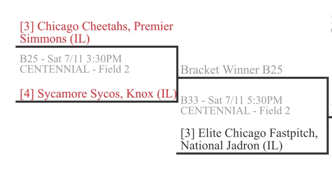 Emma_Jaras's tweet photo. Finished pool play today with a .333, OBP of .500 and 4 putouts. Our first bracket game is tomorrow at 3:30pm at Centennial Park, field 2. Come watch us play! @CCSJSOFTBALL @LUCCoachAbbott @RamblersSB @Coach_Tarter @McKendreeSB @TyMedina34 @CheetahsSimmons @joshbaer24 https://t.co/05ZcDy73I9