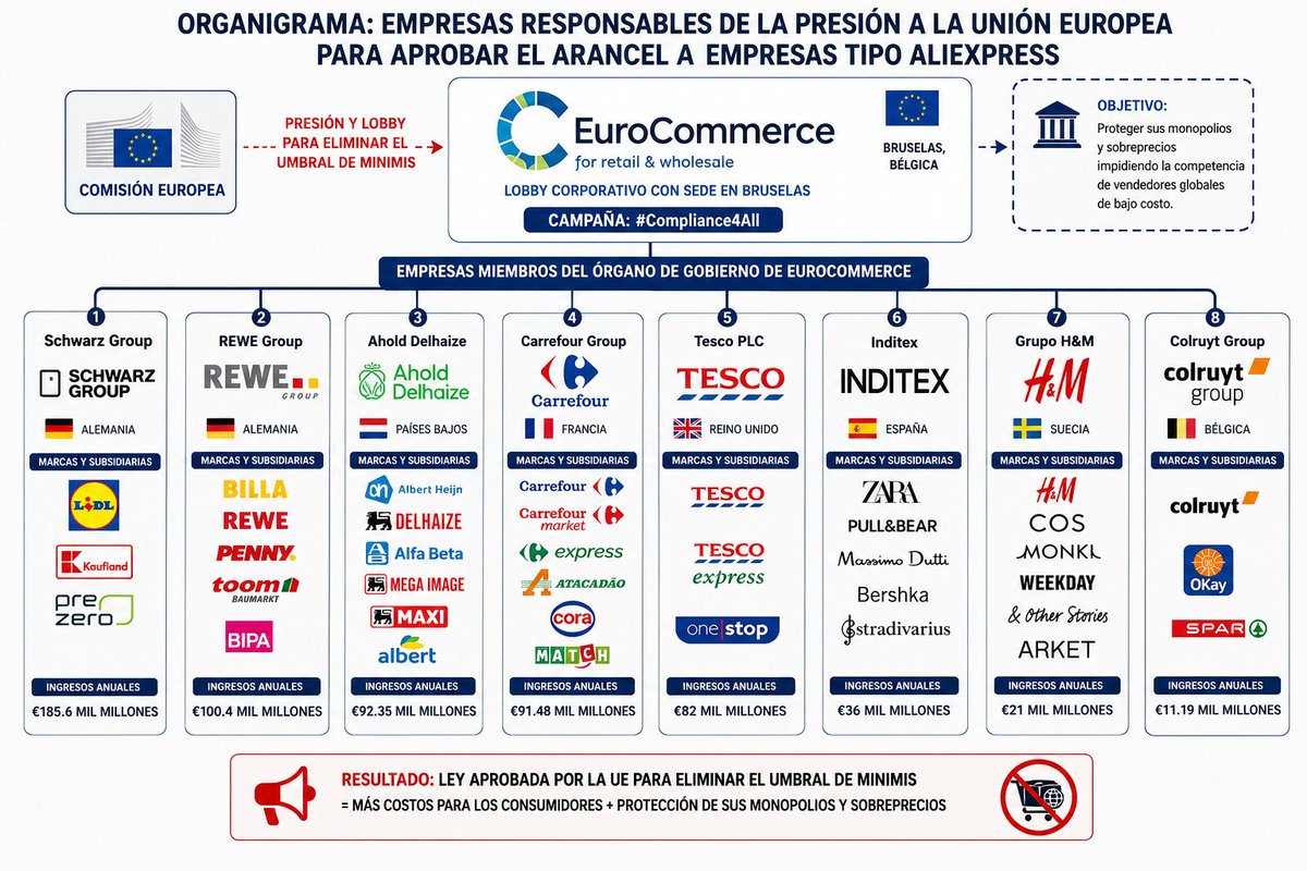 murcianic0's tweet photo. @edugaresp https://t.co/vVP3gNJKDB