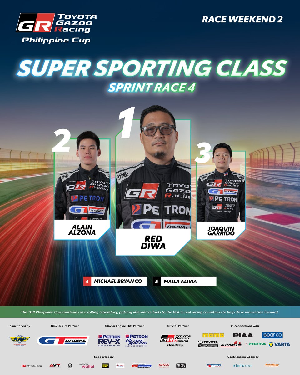 TGRPhilippines's tweet photo. Your Super Sporting Sprint Race 4 Winners ​

🥇Red Diwa
🥈Alain Alzona
🥉Joaquin Garrido

#TGRPhilippineCup2026 #TOYOTAGAZOORacing #PushingTheLimitsForBetter #TGRPhilippines https://t.co/ZsSiG5Fv7V
