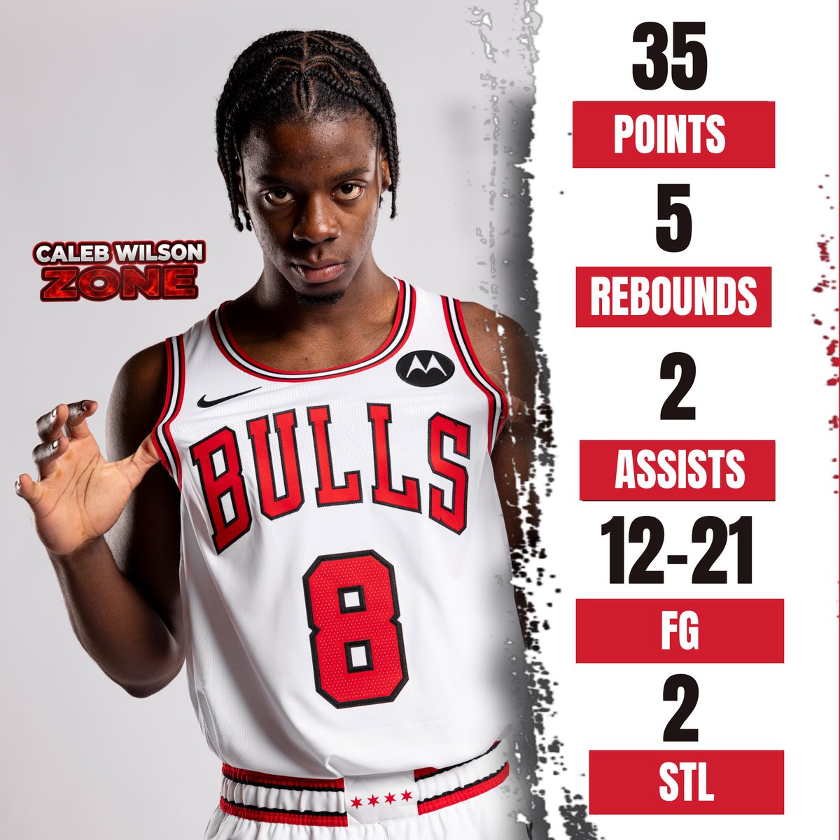CalebWilsonZone's tweet photo. CALEB WILSON WITH THE SUMMER LEAGUE RECORD 35 POINTS. UNBELIEVABLE🏀🎱🐂 https://t.co/UTp5CGmafH