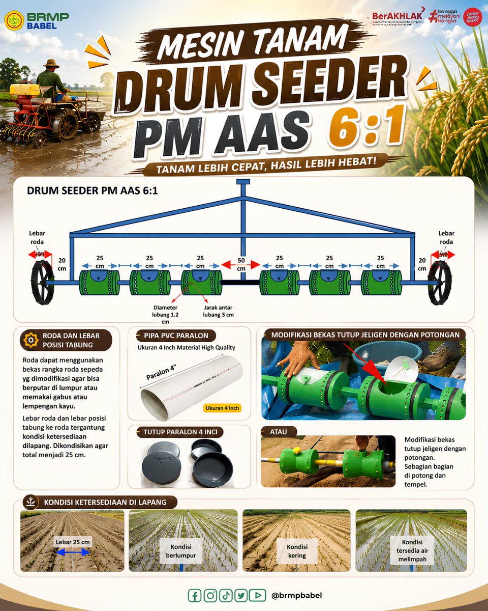 brmpbabel's tweet photo. Sudah kenal dengan Mesin Tanam Drum Seeder PM-AAS 6:1?

Drum Seeder merupakan salah satu inovasi dalam Program Pertanian Modern melalui PM-AAS yang memungkinkan penanaman benih padi secara langsung dengan lebih cepat, lebih rapi, dan lebih efisien. https://t.co/VWpPjfUZjn