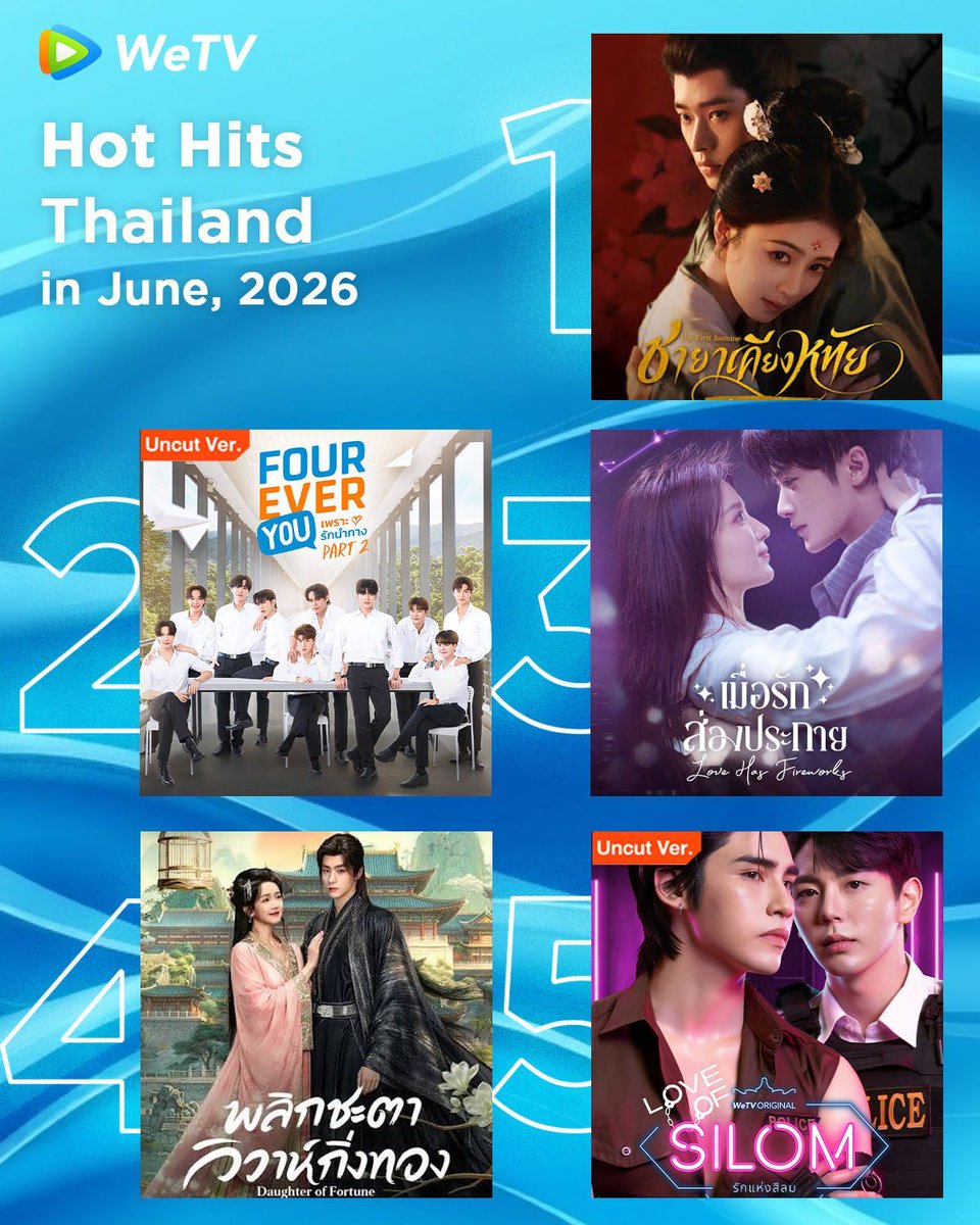 WeTVOfficial's tweet photo. #WeTV Thailand Hot Hits in June 🔥

Get ready for more good dramas on WeTV❤️‍🔥

#TheFirstJasmine #莫离
#ForeverYouPart2 #四方极爱2
#LoveHasFireworks #爱情有烟火
#DaughterOfFortune #嫁金枝
#LoveofSilomTheSeries #爱在是隆 

#WeTVRanking #WeTVAlwaysMore https://t.co/2oxIVNfo8M