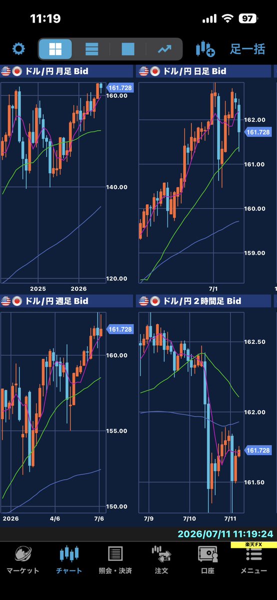 capitaltaro's tweet photo. まだトレンド転換したようには見えないけど、今月来月でドル円は下落に転じる可能性が出てきたね https://t.co/XehiWURERr