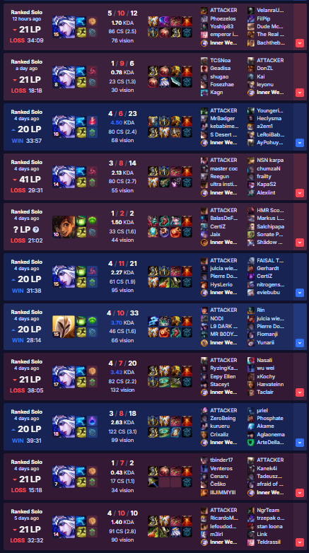 Diddi_Didrix's tweet photo. Inner weep-rushing GA on supp ashe/kayle to stay alive
Rigo95-played 2200 games 2025-2026 and picked 29 champs but only managed to keep 1 champ at a 1.9+kda while the 3 mains are all at 1.6-1.7kda
@drewlevin 
https://t.co/VKxXBSTFOv
https://t.co/6LpTzKKUpf
https://t.co/tamiuKzCNR https://t.co/2H6IeXr8QS