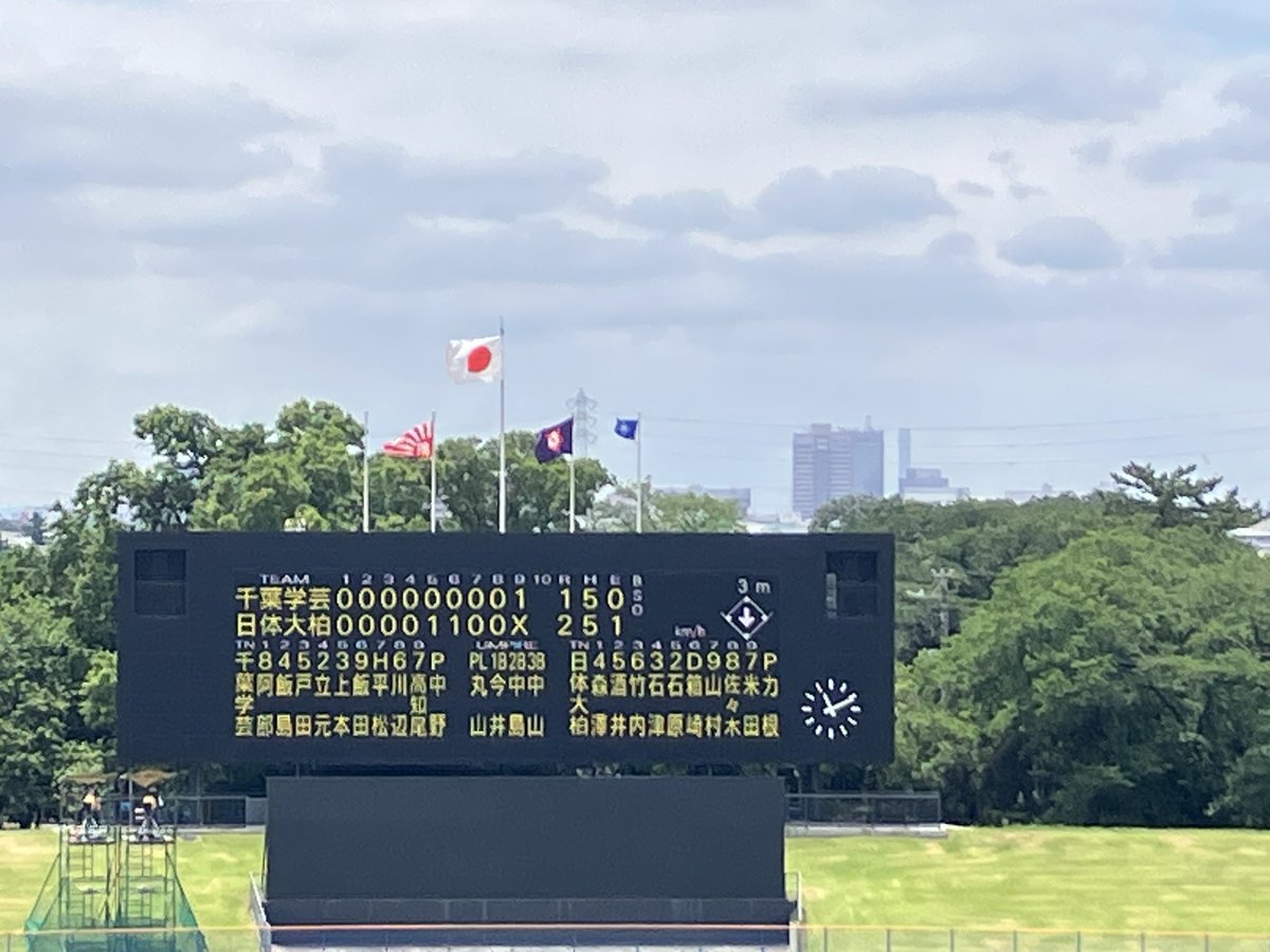 taknag7621's tweet photo. 日体大柏2-1千葉学芸【試合終了】

9回表、千葉学芸は一死二三塁から6番飯田君のライト前タイムリー！
二塁走者も一気にホームを狙いますが、日体大柏の見事な中継プレーでタッチアウト。1点差に詰め寄りますが、最後は継投した力根ティアニー大賀君が踏ん張り試合終了。

日体大柏はショート竹内君の好守と好走塁が光りました✨
吉原君も丁寧な投球で素晴らしいピッチング👏

応援席も一体感があり、思わず応援したくなるチームでした。
次戦も頑張ってください！

惜しくも敗れた千葉学芸も、9回の粘りは見事でした👏
本当に紙一重の勝負。
3年生は次のステージへ、1・2年生は新チームでのさらなる飛躍を期待しています。

ナイスゲームをありがとうございました⚾️🙇‍♂️

#チバナツ #熱球千葉 #高校野球千葉大会