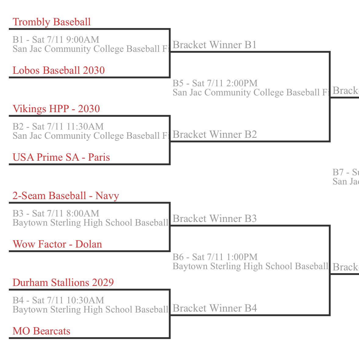 tromblybaseball's tweet photo. Future Stars Series Playoff Bracket

#EarnIt #RollTribe @ftrstarsseries @TromblyTribe https://t.co/v4UMlEhJoj