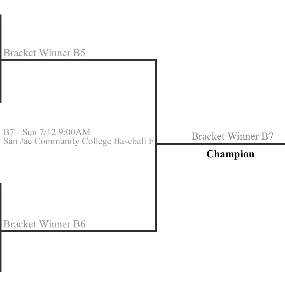 tromblybaseball's tweet photo. Future Stars Series Playoff Bracket

#EarnIt #RollTribe @ftrstarsseries @TromblyTribe https://t.co/v4UMlEhJoj