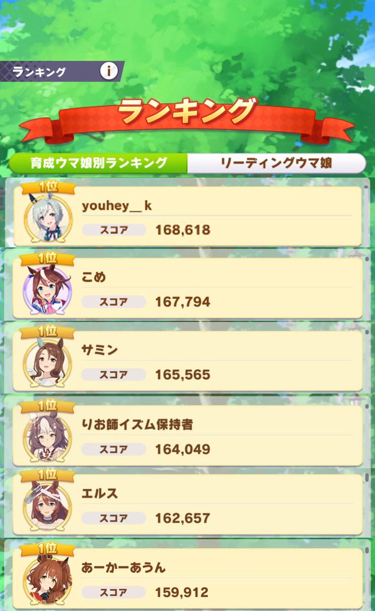 umanichijo's tweet photo. ウマ娘技能試験ランキング入りされたメンバーをご紹介🎉
さいぷちっ！•さいぷちふぁーむ•さいぷちの宿にて

🏆全体ランキング　3人
🥇育成ウマ娘別ランキング1位　6人

おめでとうございます🥳 https://t.co/tznBTre6Gf