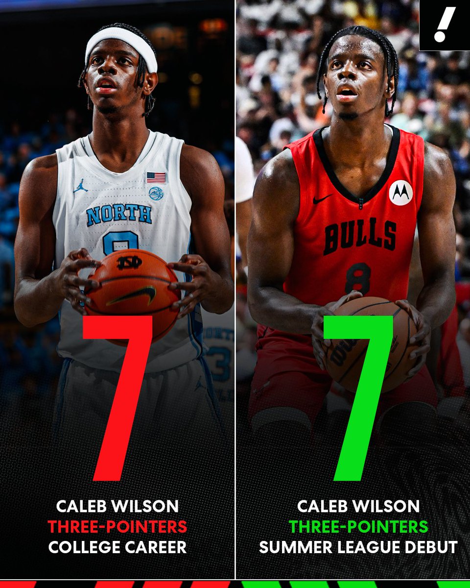 YahooSports's tweet photo. Caleb Wilson made as many threes in his Summer League debut as he did in his ENTIRE college career 🤯 https://t.co/ioAIrus1i4