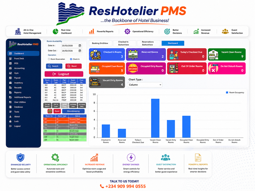 ResxaTech's tweet photo. **Welcome to the Future of Hospitality.**  
Hospitality is evolving—and so should the way you manage it.  
Our property management solution was built from a passion for seamless operations and unforgettable guest experiences. We empower hotels to simplify d https://t.co/ysY4weItol