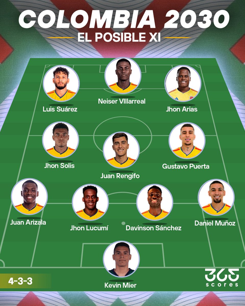365ScoresApp's tweet photo. COLOMBIA PIENSA EN EL 2030 🇨🇴🏆

De cara al Mundial 2030, este podría ser un POTENCIAL XI de Colombia. La Sele debe comenzar una reestructuración total tras la eliminación temprana en Estados Unidos, México y Canadá. Estaban para mucho más.

⚠️ ¿A qué otros nombres sumarias al proceso? 👀