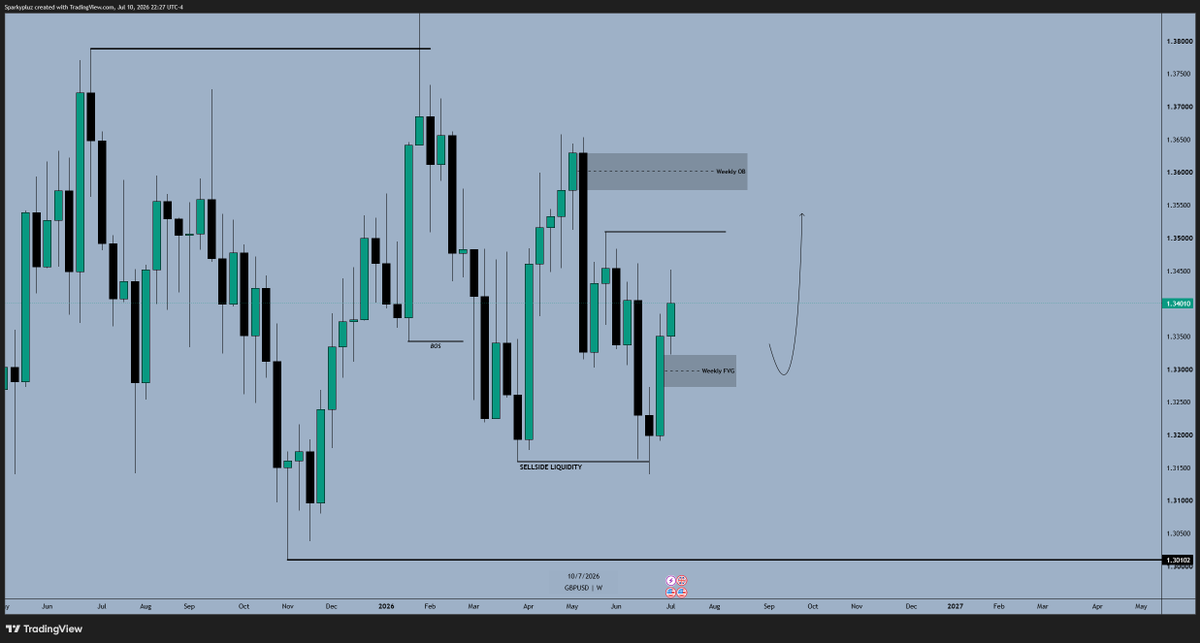 SparkyFX 📊💹 tweet media