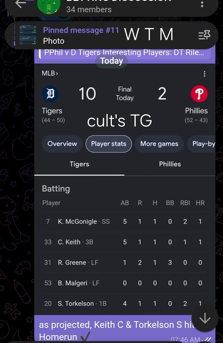 aetherician's tweet photo. As projected in our exclusively invite-only Telegram, #MLB #DetroitTigers' #ColtKeith &amp; #SpencerTorkelson hit a #Homerun against #Phillies. No subs, no Dubclubs, no Winible, No BS, pure flat out results. Picks shared 12:47 PM EST. https://t.co/ySDMqxfUgx