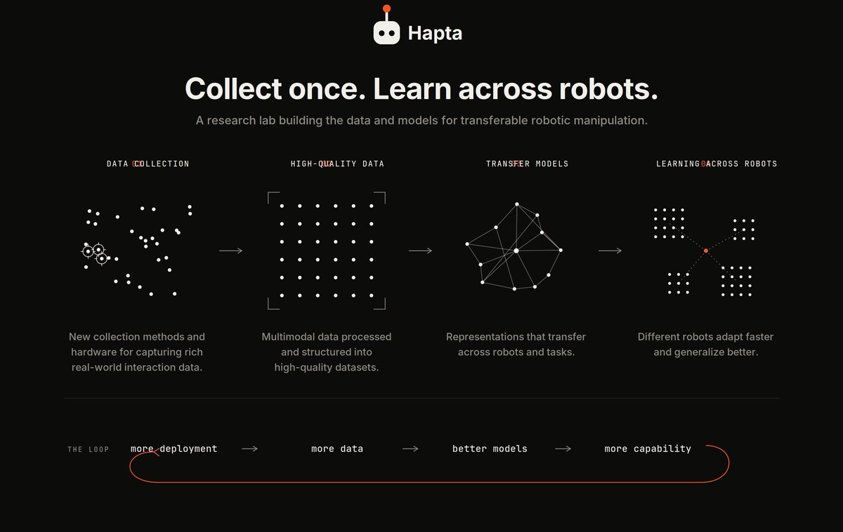 haptalabs's tweet photo. Robot data is scaling fast. But collecting more hours is only part of the problem.

At Hapta, we’re building across the full stack: new ways to collect real-world robot data, the infrastructure to deliver it at scale, and models that can learn across robots and tasks.

Today, robot data is often collected for one platform and one task at a time. We think that will change.

The question we care about is simple: can data collected for one robot make the next robot easier to train?

Better collection gives us better data. Better data helps us build models that transfer across robots and tasks.

Over time, the loop gets stronger:

more deployments → more data → better models → more value

That’s what we’re building at Hapta.

Collect once. Learn across robots.