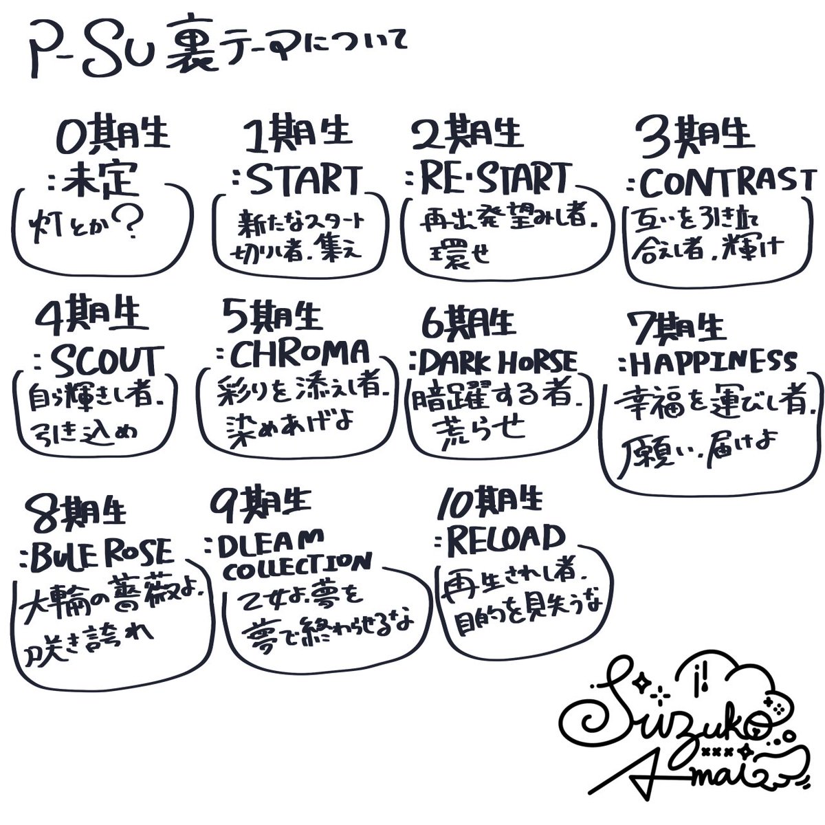 amairo3fh's tweet photo. うーん？こんなに続くかなぁ
5期生まではほぼ確定事項 https://t.co/yhF1Zf1OdA