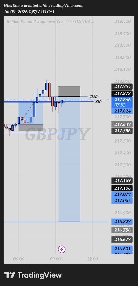 _VAR_OFFICIAL's tweet photo. yes, I outdid myself. 
12.59 RR

#GBPJPY https://t.co/lwz1dzVAz0