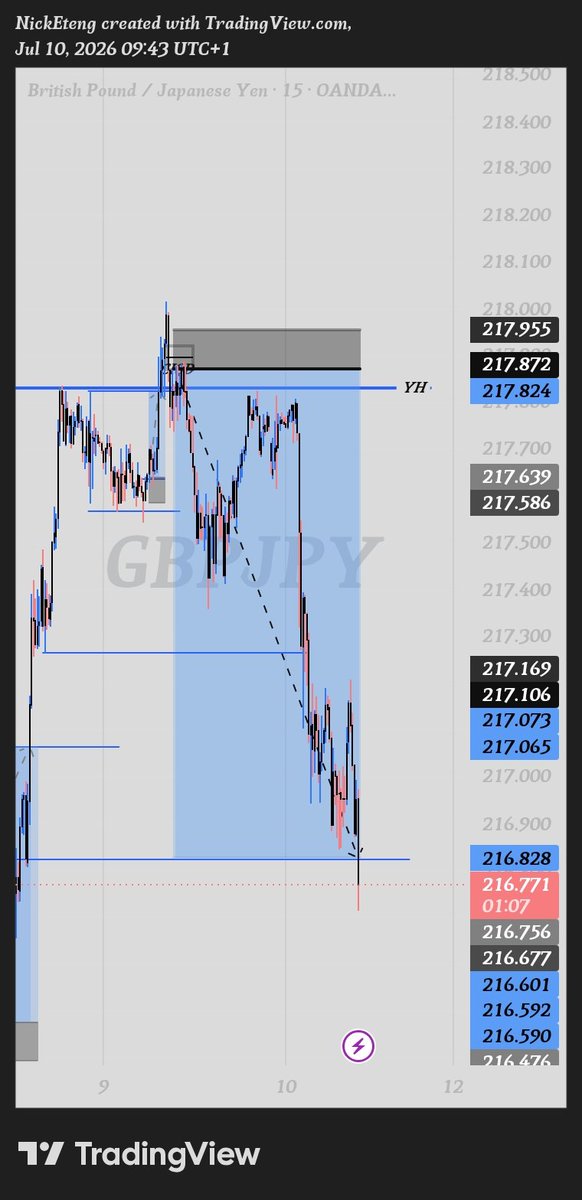 _VAR_OFFICIAL's tweet photo. yes, I outdid myself. 
12.59 RR

#GBPJPY https://t.co/lwz1dzVAz0