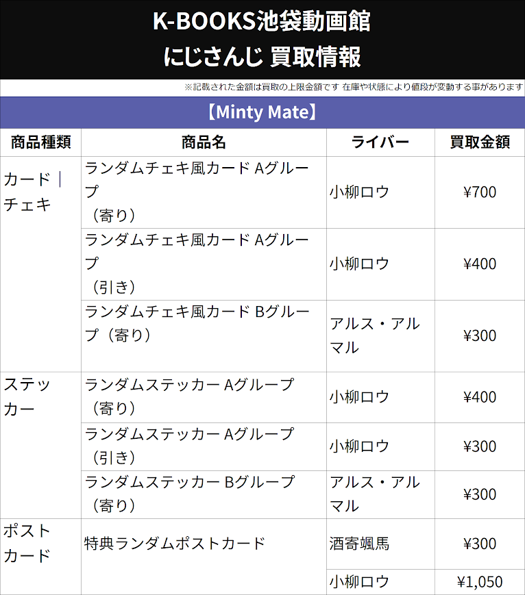 買取情報】 7月11日更新ver. にじさんじ Minty Mate ランダム チェキ風