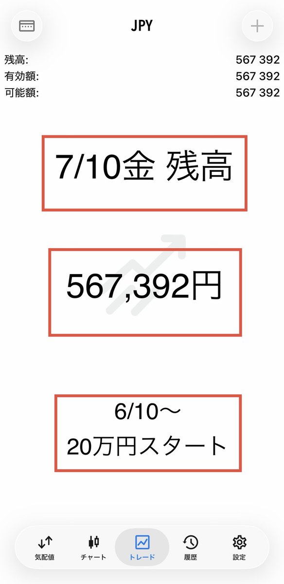 Yuukon_FX_Gold's tweet photo. 🟥7/10金　ノートレード

累計利益は367,392円
(6/10:200,000円スタート)

今の相場は、
短期は上昇/長期下落トレンド否定のせめぎ合いの最中

どちらにも動きうる相場で
様々な予測ができます

分からない場面で、動かない
それが、昨日の仕事でした

来週もじっくり行きます

#ゴールド #FX #投資 https://t.co/KGRxzHXpjQ
