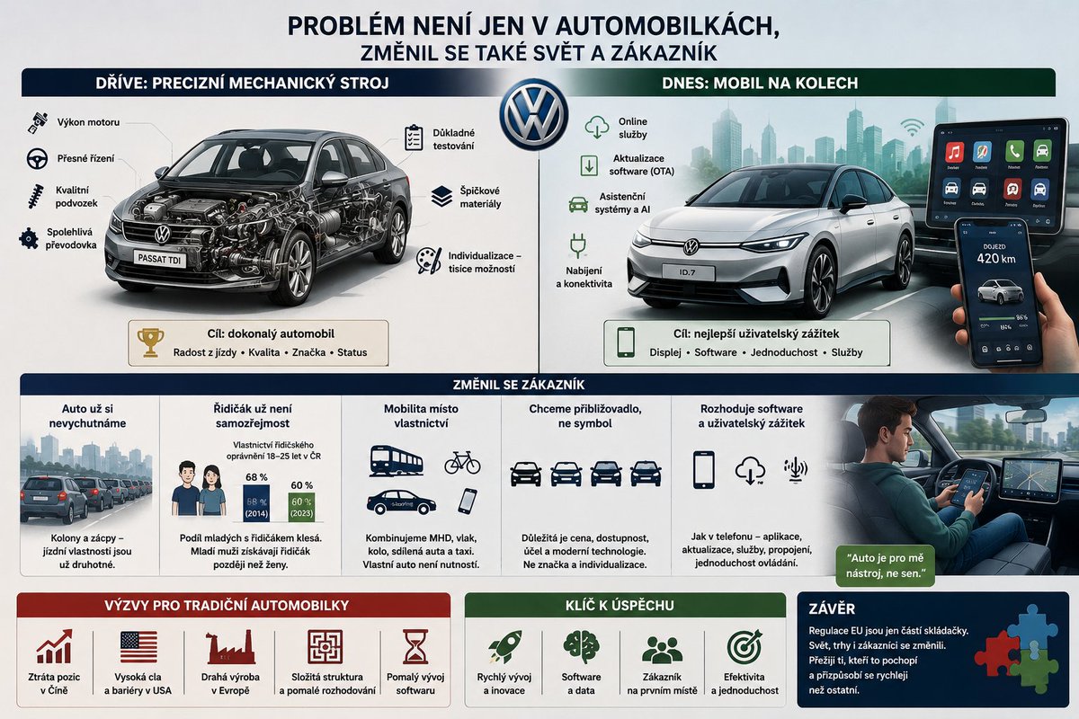 JosefSTETINA's tweet photo. A opravdu se změnily jen automobilky? Nezměnil se také zákazník? https://t.co/bfs21nCsto
