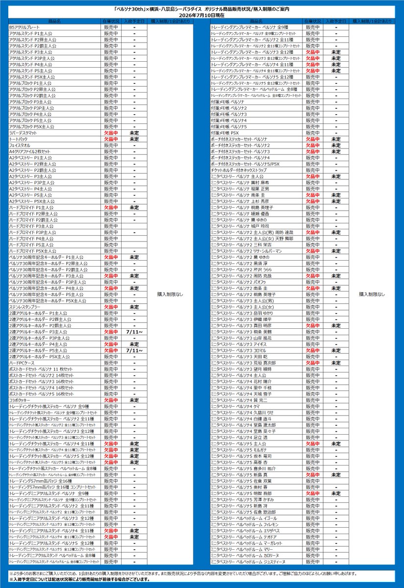 seaparadise_ag's tweet photo. #P30th #シーパラ 
【グッズ販売状況のお知らせ】
7/10終了時現在の販���状況について更新しました。
詳しくは添付画像をご確認ください。

更新の際はこちらのアカウントよりお知らせいたします。 https://t.co/J7kMeryDMn
