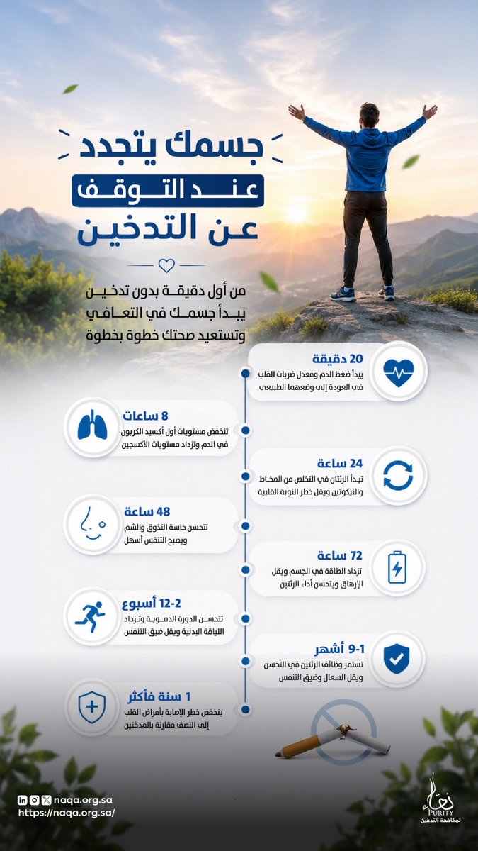NAQApurityorg's tweet photo. جسمك يتجدد عند التوقف عن التدخين ..🫁🤍
#تنفس_بنقاء https://t.co/TcXm617FkV