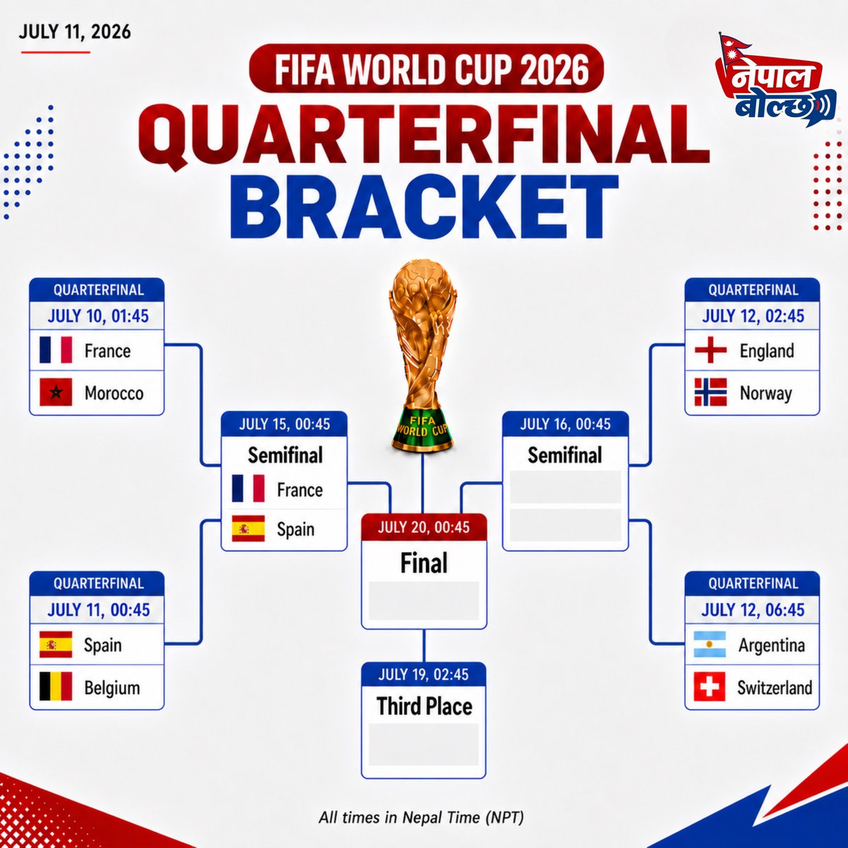 NepalBolcha's tweet photo. Spain march into the World Cup semifinals and will face France next! 🔥🇪🇸🇫🇷
The road to the final is heating up. Who are you backing? ⚽🏆
#worldcup2026 #nepalbolcha https://t.co/PdFyiGTe6R