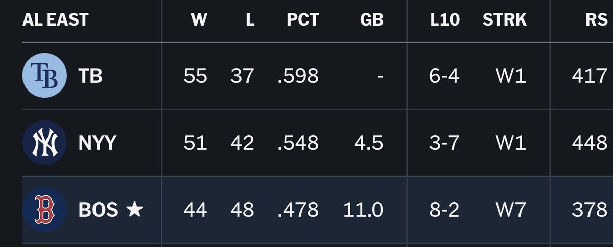 BostonStrong_34's tweet photo. Hey @Yankees, don’t look back… https://t.co/VeC9MijxzA