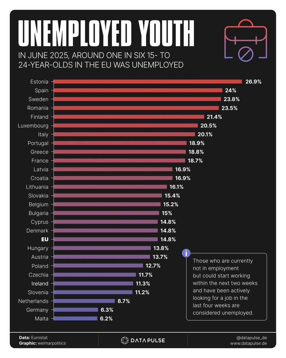 Visual Capitalist tweet media