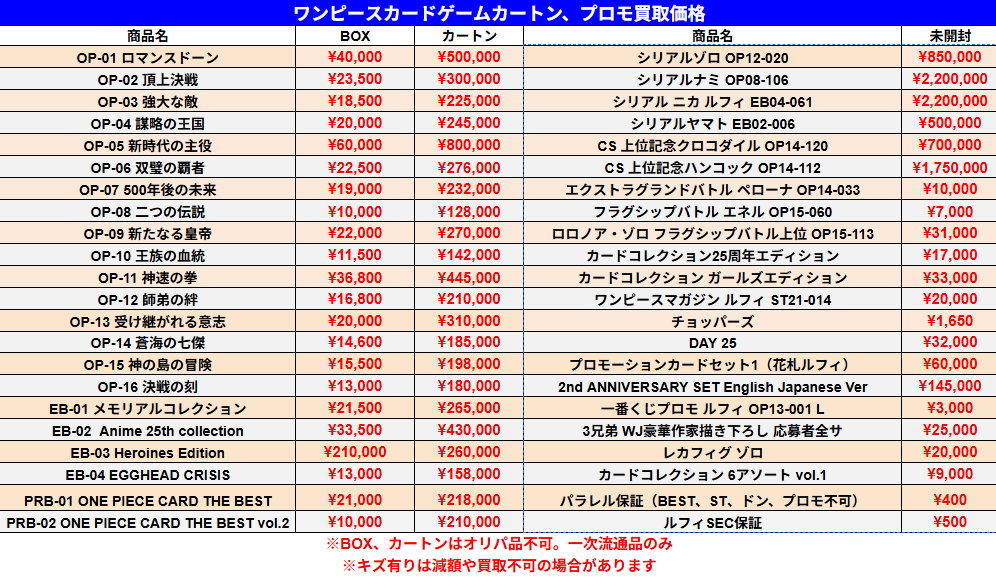 7/11 ワンピースカードゲーム 未開封BOX、カートン、プロモカードの